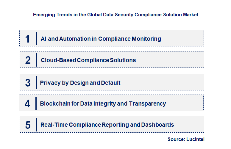 Emerging Trends in the Data Security Compliance Solution Market